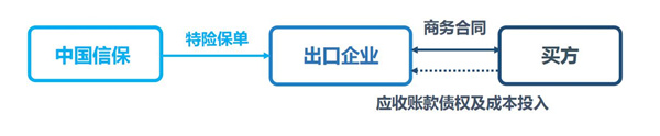 特定合同保险A/B/C款