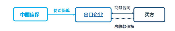 特定合同保险A/B/C款