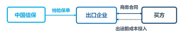 特定合同保险A/B/C款