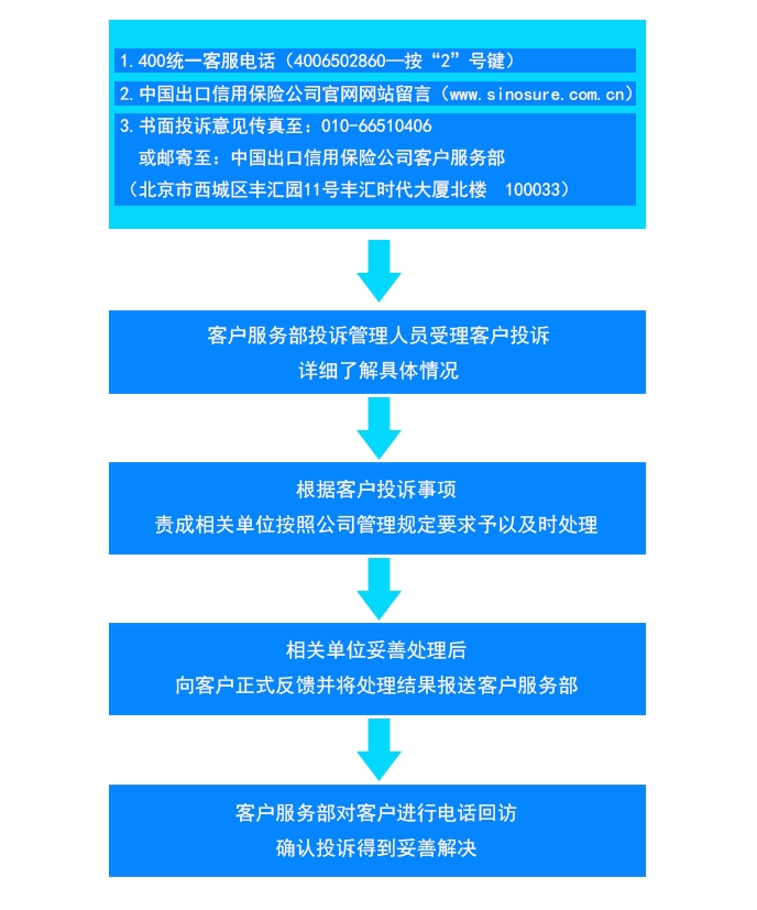 Ͷ������